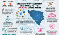 UNDP’s support to the COVID-19 response in BiH