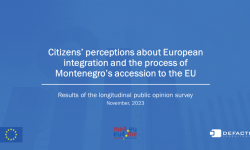 80 percent of citizens support Montenegro’s EU Membership