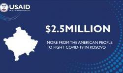 SHTETET E BASHKUARA SIGUROJNË 2.5 MILION DOLLARË AMERIKAN SHTESË NË NDIHMË URGJENTE KOSOVËS PËR COVID-19