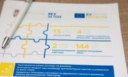 Kikinda begins the development of a territorial strategy with EU support