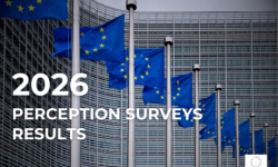 Support for EU accession remains high across enlargement partners, latest surveys show