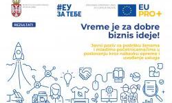 EU support for 45 women and youth start-ups