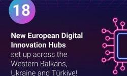 New European Digital Innovation Hubs set up across the Western Balkans, Ukraine and Türkiye
